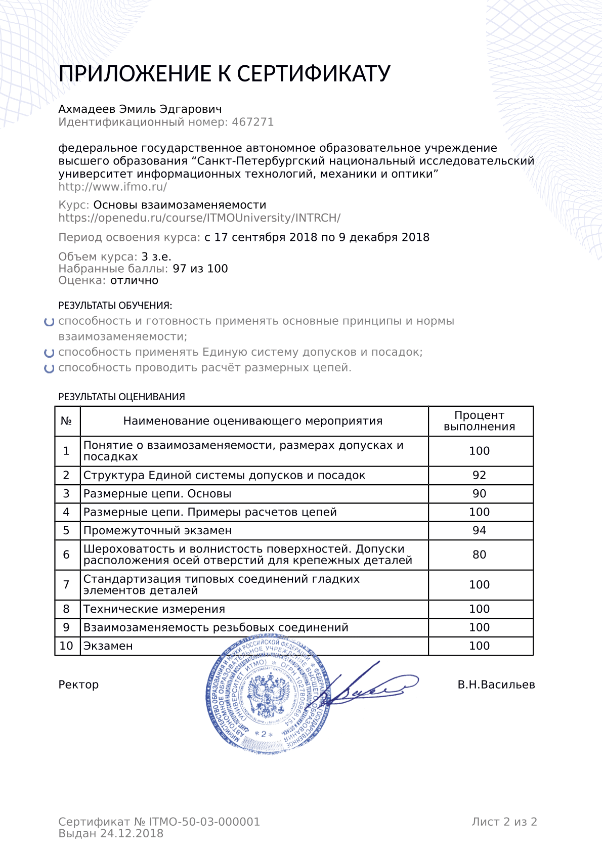 Basics of Interchangeability cerificate